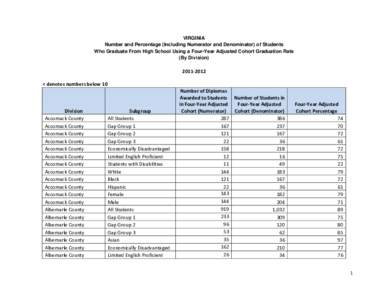 VIRGINIA Number and Percentage (Including Numerator and Denominator) of Students Who Graduate From High School Using a Four-Year Adjusted Cohort Graduation Rate (By Division[removed]