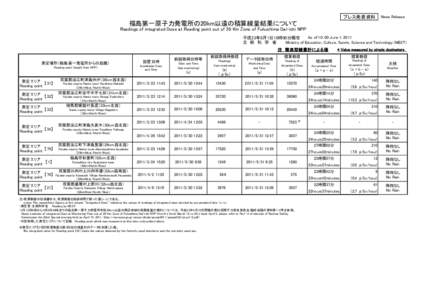 プレス発表資料  News Release 福島第一原子力発電所の20km以遠の積算線量結果について Readings of integrated Dose at Reading point out of 20 Km Zone of Fukushima Dai-ichi NPP