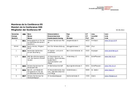 Membres de la Conférence ES Membri de la Conferenza SSS Mitglieder der Konferenz HF Domaine Campo Bereich