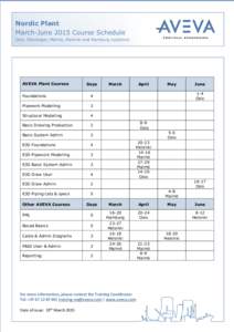 Nordic Plant March-June 2015 Course Schedule Oslo, Stavanger, Malmö, Helsinki and Hamburg Locations AVEVA Plant Courses