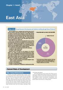Chapter 1 / Asia 2  East Asia Pillars of Aid Human Resources Development and Institution-building through Human Relations L