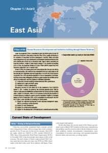 China / Political philosophy / Eurasia / Japan International Cooperation Agency / Asia / Ulan Bator