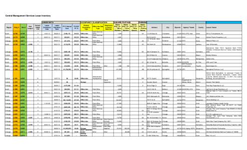 Central Management Services Lease Inventory LEASE DATA Region Bldg #