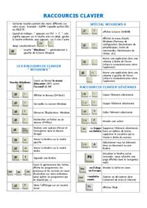 RACCOURCIS CLAVIER -