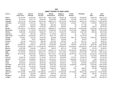 2008 EXEMPT PROPERTY BY SUBCLASSES County Adams  Federal