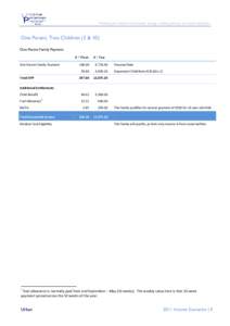 Working for social and economic change, tackling poverty and social exclusion  One Parent, Two Children (3 & 10) One-Parent Family Payment € / Week One-Parent Family Payment