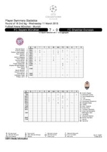 MD8a_Session_0_UCL_SummaryPlayerStatistic