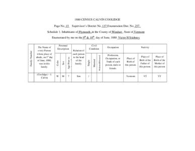 1880 CENSUS CALVIN COOLIDGE Page No. 15 Supervisor’s District No. 137 Enumeration Dist. No. 257_  Schedule 1. Inhabitants of Plymouth ,in the County of Windsor , State of Vermont