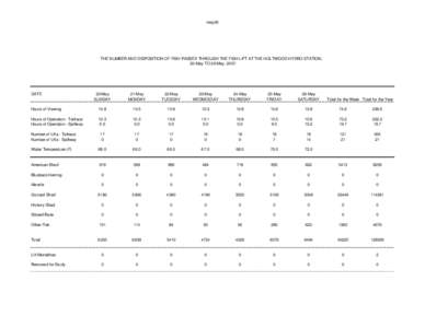 may26  THE NUMBER AND DISPOSITION OF FISH PASSED THROUGH THE FISH LIFT AT THE HOLTWOOD HYDRO STATION, 20-May TO 26-May, [removed]DATE