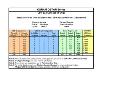 OSRAM OSTAR Series LEW E2A/LEW E2B (4-Chip) Basic Electronic Characteristics for LED Circuit and Driver Calculations Forward Voltage  Forward Current