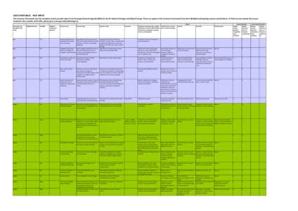 CZECH REPUBLIC - NCP INPUT The Common Framework was the template used to provide input to the Strategic Research Agenda (SRA) for the JPI Cultural Heritage and Global Change. These are inputs to the Common Framework from