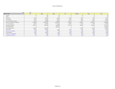 Outreach data of MISFA partners  AS of Outreach - Overall