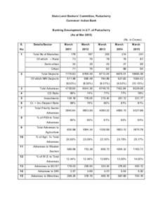 State Level Bankers’ Committee, Puducherry Convenor: Indian Bank Banking Development in U.T. of Puducherry (As of MarRs. in Crores)