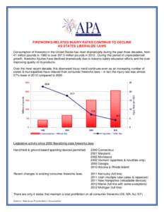 Fireworks-Related Injury Rates, [removed]