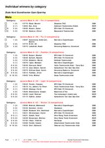 Individual winners by category Budo Nord Scandinavian Open Sparring Male Category: