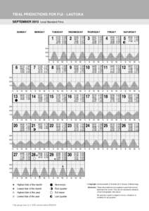TIDAL PREDICTIONS FOR FIJI - LAUTOKA SEPTEMBER 2015 Local Standard Time SUNDAY  MONDAY