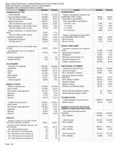 DP02: SELECTED SOCIAL CHARACTERISTICS IN THE UNITED STATES[removed]American Community Survey 5-Year Estimates Geographic Area: Sacramento County, California Estimate  Percent