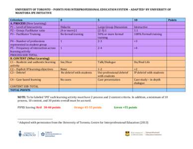 UNIVERSITY OF TORONTO – POINTS FOR INTERPROFESSIONAL EDUCATION SYSTEM – ADAPTED1 BY UNIVERSITY OF MANITOBA IPE INITIATIVE Criterion A. PROCESS (How Learning) P1 – Level of Interactivity P2 – Group: Facilitator ra