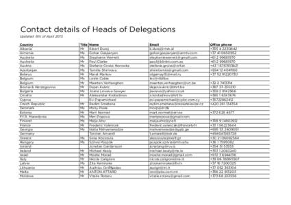 Contact details of Heads of Delegations Updated: 6th of April 2015 Country Albania Armenia Australia