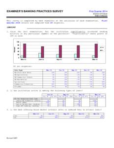 EXAMINER’S BANKING PRACTICES SURVEY                                Division of Finance