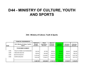 D44 - MINISTRY OF CULTURE, YOUTH AND SPORTS D44 - Ministry of Culture, Youth & Sports  FINANCIAL REQUIREMENTS