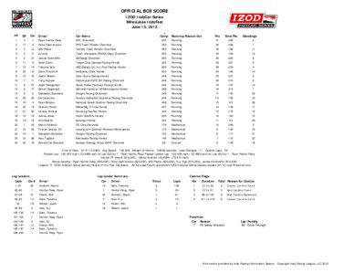 indycar-race-boxscore.xls