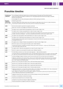 BLM 4 What do we mean by democracy? Franchise timeline Pre-European settlement