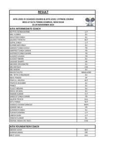 RESULT  AITA LEVEL IV COACHES COURSE & AITA LEVEL 1 FITNESS COURSE HELD AT DLTA TENNIS COMPLEX, NEW DELHI 23‐29 NOVEMBER 2014  AITA INTERMEDIATE COACH