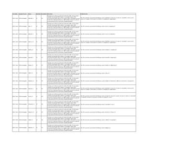 Crop insurance / Cotton / Economics / Crops / Agricultural economics / Agricultural insurance