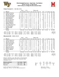 Official Basketball Box Score -- Game Totals -- Final Statistics Wake Forest vs Maryland[removed]:00 p.m. at College Park, Md. (Comcast Center) Wake Forest 61 • 12-18, 5-13 Total 3-Ptr