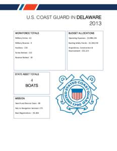 U.S. COAST GUARD IN DELAWARE[removed]WORKFORCE TOTALS