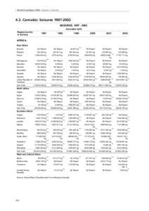 World Drug Report 2004 Volume 2. Statistics[removed]Cannabis: Seizures[removed]SEIZURES, [removed]Cannabis herb Region/country