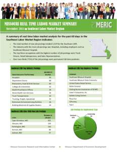 November 2014 ■ Southeast Labor Market Region A summary of real time labor market analysis for the past 60 days in the Southeast Labor Market Region indicates:   