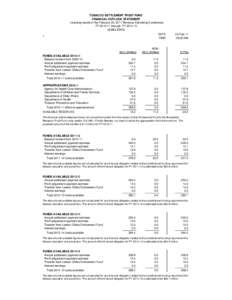 TOBACCO SETTLEMENT TRUST FUND FINANCIAL OUTLOOK STATEMENT including results of the February 25, 2011 Revenue Estimating Conference FY[removed]through FY[removed] ($ MILLIONS) DATE: