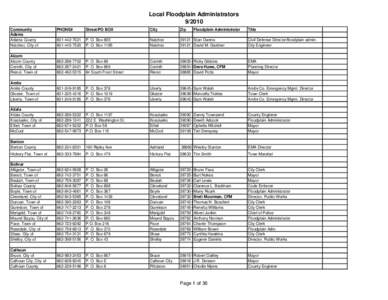 Local Floodplain Administrators[removed]Community Adams Adams County Natchez, City of