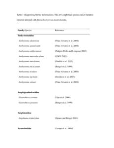 Table 1 (Electronic Supplement)