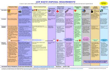 UCR WASTE DISPOSAL REQUIREMENTS In case of a spill, contact EH&S at x25528 or UCPD at x25222 during non-business hours. Disposal using sinks, intentional evaporation and trash cans is against the law. Radioactive Waste D