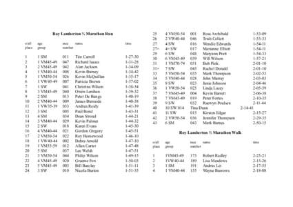 Roy Lamberton ½ Marathon Run o/all place age group