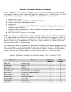 Members’ Attendance in the House of Assembly Section 13 of the House of Assembly Accountability, Integrity and Administration Act requires that a Member (excluding the Premier, the Leader of the Official Opposition and