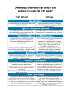 Differences between high school and college for students with an IEP High School College Identification