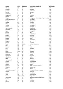 AGSoS Benchmarks for grades.xlsx