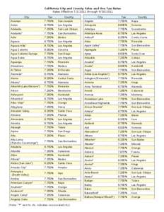 California City and County Sales and Use Tax Rates