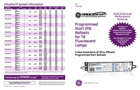 UltraStart ® System Information * F32T8SPX41 Ballast Description GE132-MVPS-L  GE132-MVPS-N