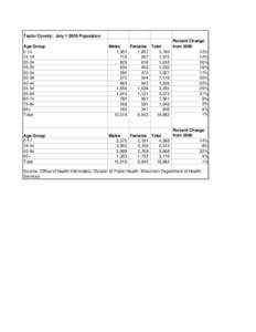 Taylor County:  July[removed]Population