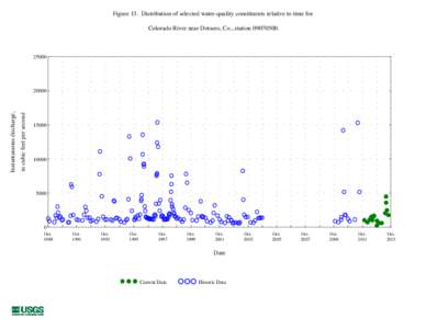 Figure 13. Distribution of selected water-quality constituents relative to time for Colorado River near Dotsero, Co., station[removed]  in cubic feet per second