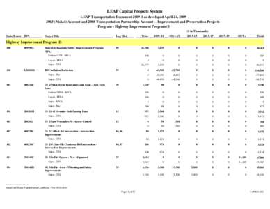 LEAP Capital Projects System LEAP Transportation Document[removed]as developed April 24, [removed]Nickel) Account and 2005 Transportation Partnership Account -- Improvement and Preservation Projects Program - Highway Im