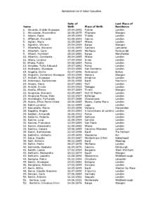 Alphabetical List of Italian Casualties  Name