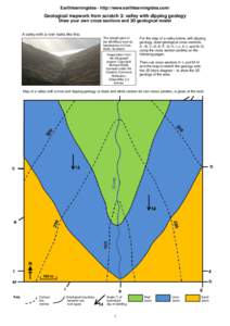 Geologic map / Fault / Cuesta / Fold / Valley / Dip slope / Geology / Structural geology / Strike and dip