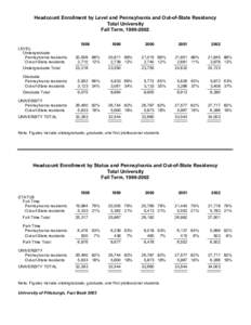 Headcount Enrollment by Level and Pennsylvania and Out-of-State Residency, Total University, Fall Term, [removed]