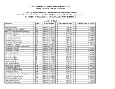 UNITED STATES DEPARTMENT OF AGRICULTURE National Institute of Food and Agriculture FY 2014 Distribution of Funds to Eligible Institutions for Extension Activities Authorized under the Smith-Lever Act and the D.C. Postsec